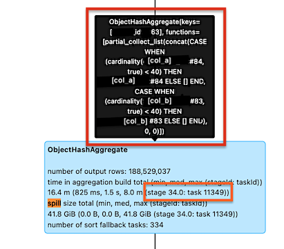 Spark Issue